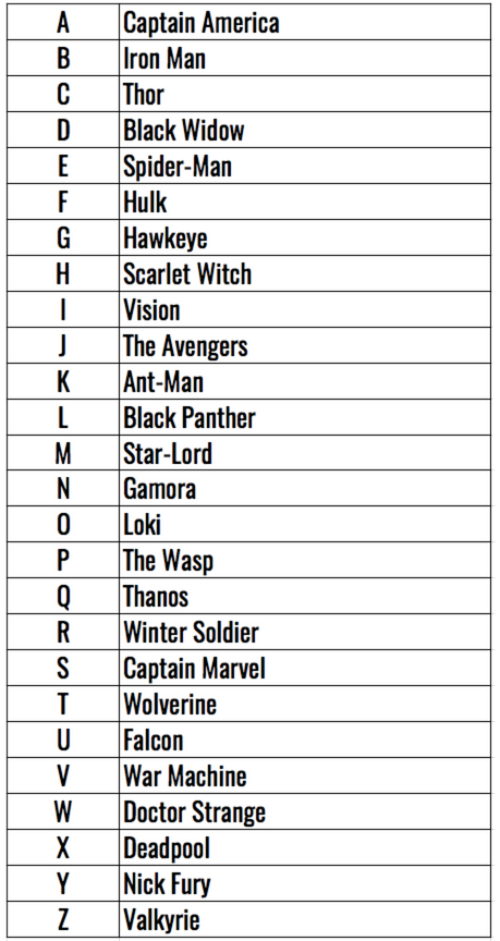 Get Ready for Infinity War with The Superhero Movie Name Generator - The  Prompt Magazine