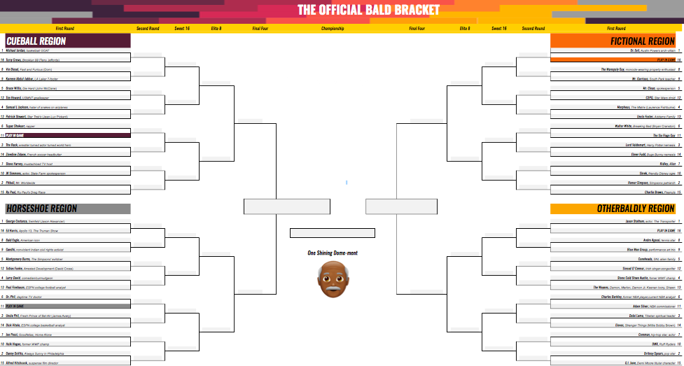 May Madness: The Official {Bald Bracket} - The Prompt Magazine